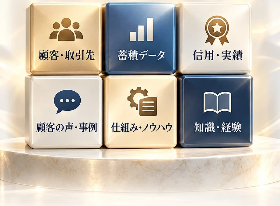 6つの資産:顧客・取引先/蓄積データ/信用・実績/顧客の声・事例/仕組み・ノウハウ/知識・経験